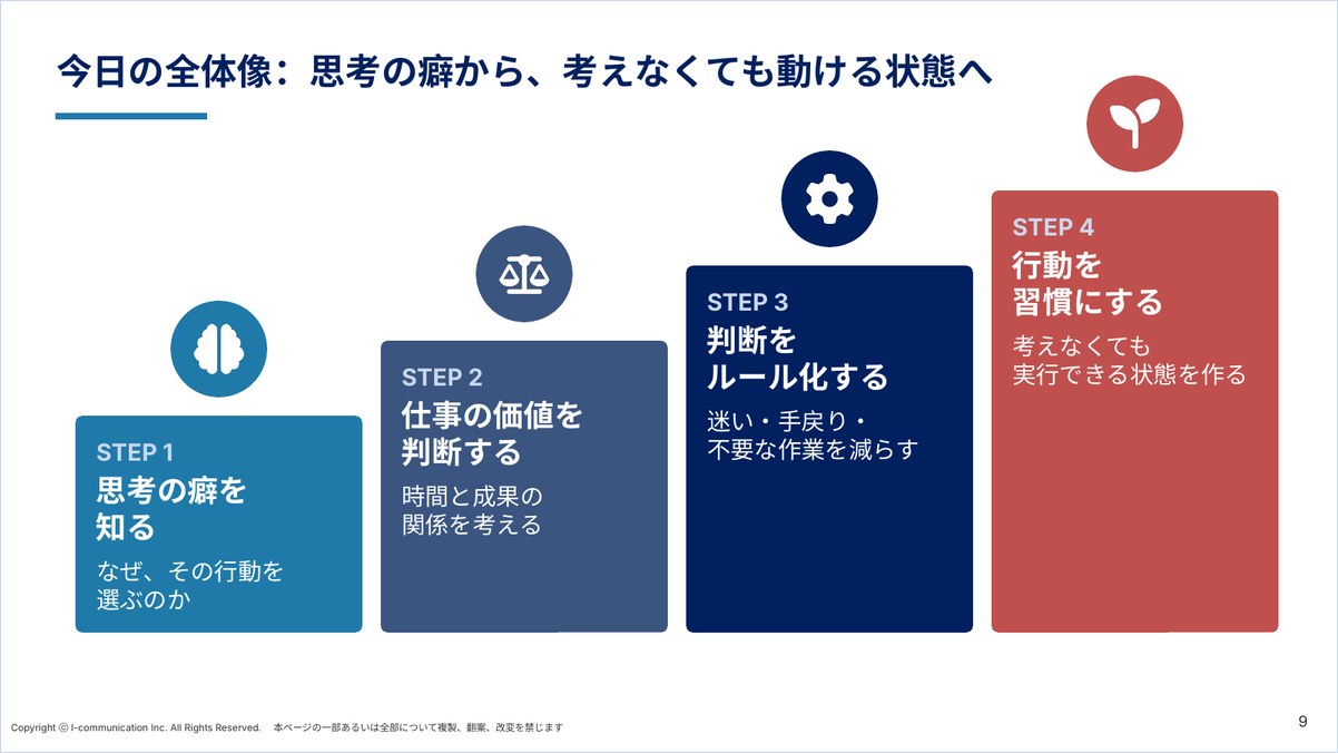 講座テキストの紙面イメージ：今日の全体像（4つのステップ）